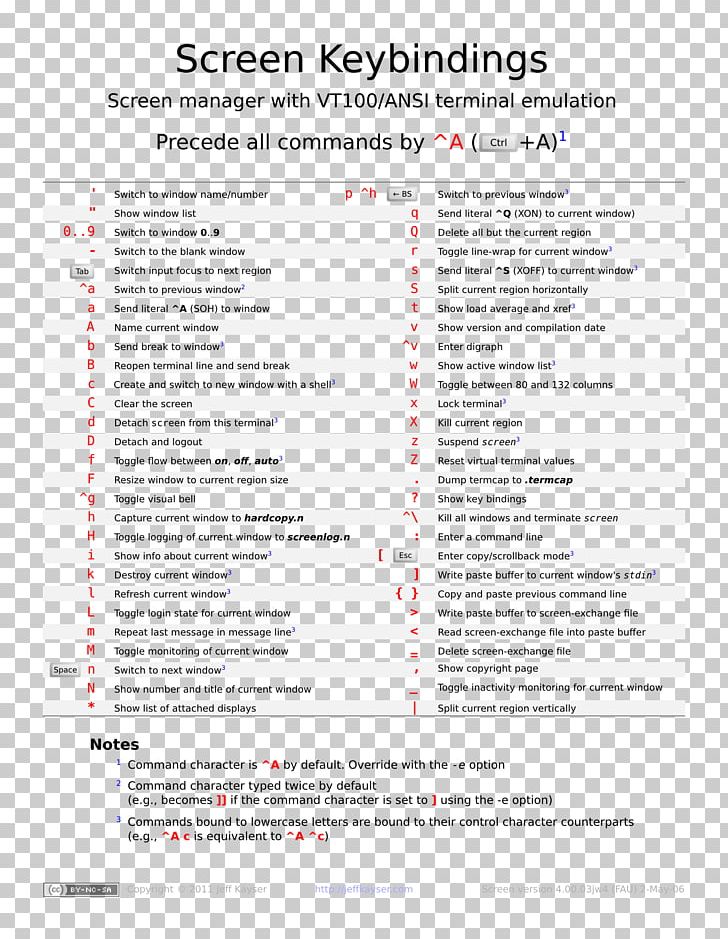 Document Line Font PNG, Clipart, Area, Art, Cheat, Document, Line Free PNG Download