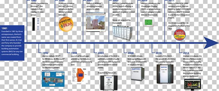 Web Page Technology Line PNG, Clipart, Area, Brand, Communication, Diagram, Hvac Control System Free PNG Download