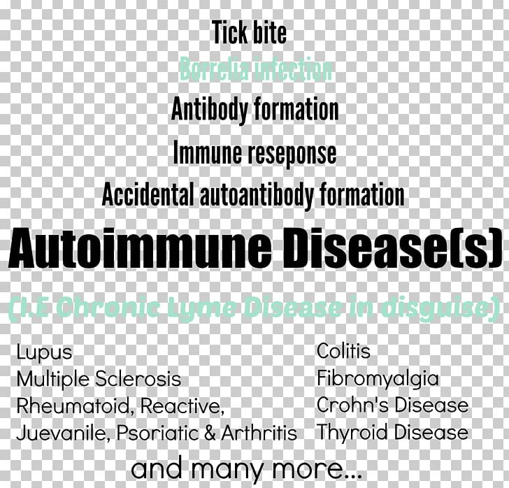 Chronic Lyme Disease Autoimmune Disease Autoimmunity PNG, Clipart, Area, Autoimmune Disease, Autoimmunity, Brand, Chronic Condition Free PNG Download