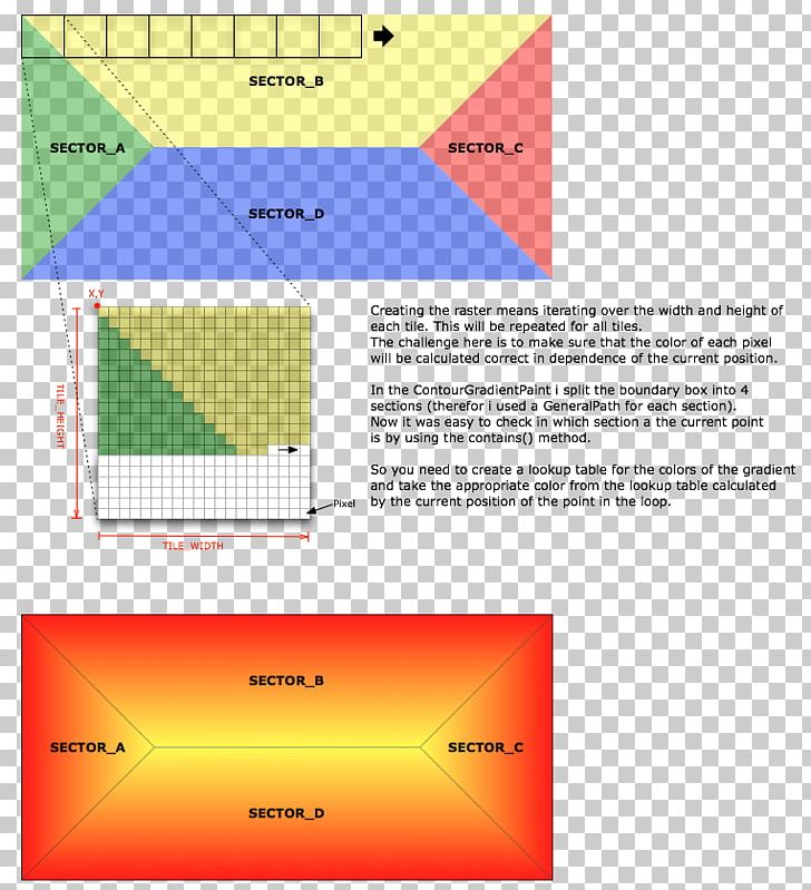 Color Gradient Gradient Yellow PNG, Clipart, Angle, Area, Brain, Brand, Color Free PNG Download
