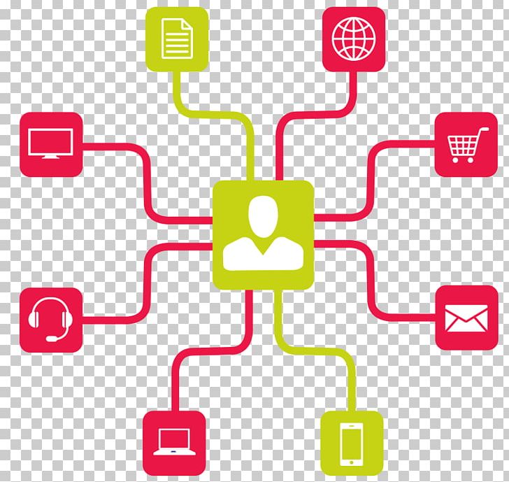 Multichannel Marketing Omnichannel Marketing Strategy Distribution PNG, Clipart, Adverti, Area, Communication, Communication Channel, Diagram Free PNG Download