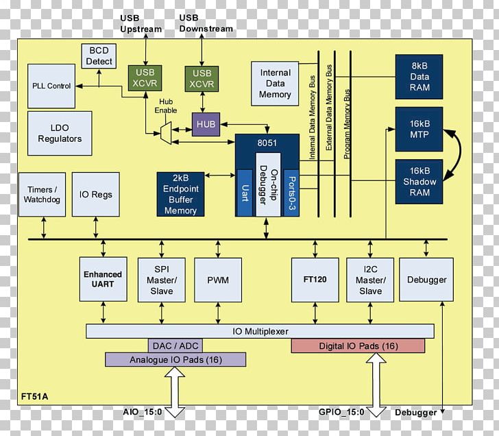 Intel MCS-51 Integrated Circuits & Chips Microcontroller Moisture Sensitivity Level I²C PNG, Clipart, Angle, Area, Diagram, Electronics, Elevation Free PNG Download