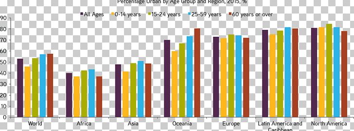 Population Ageing Demography Old Age PNG, Clipart, Ageing, Angle, Baby Boomers, Brand, Demographic Transition Free PNG Download