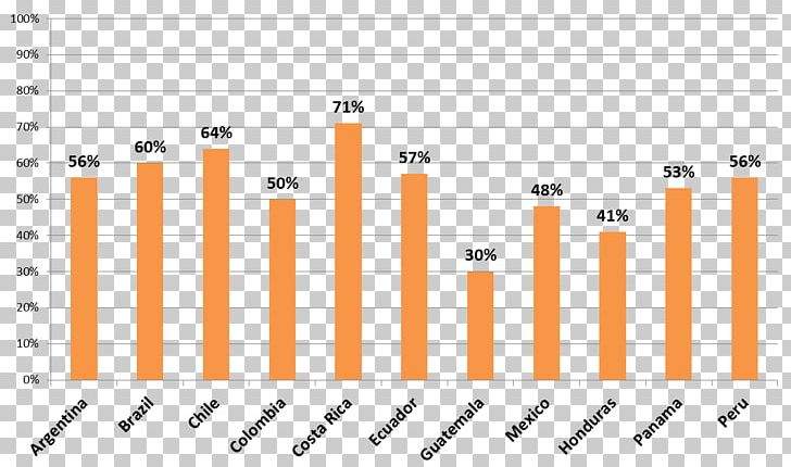 United States Global Internet Usage Brazil Data PNG, Clipart, Americas, Angle, Area, Brand, Brazil Free PNG Download