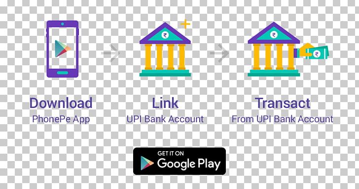 PhonePe Unified Payments Interface Brand Flipkart National Payments Corporation Of India PNG, Clipart, Area, Blue, Brand, Diagram, Flash Sale Free PNG Download