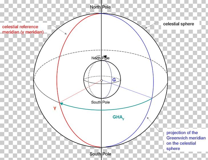 Circle Angle Point Diagram PNG, Clipart, Angle, Angular, Area, Celestial, Circle Free PNG Download