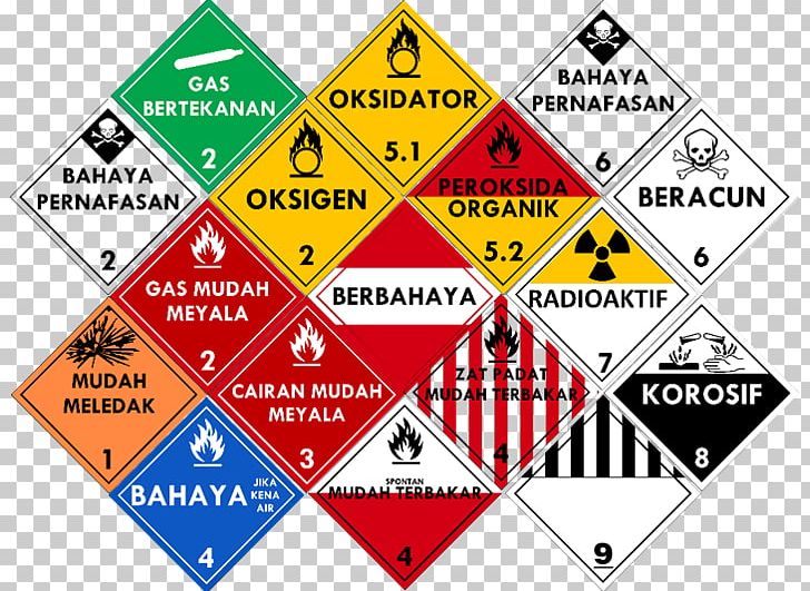 Hazardous And Toxic Materials Hazardous Waste Safety Transport PNG, Clipart, Angle, Area, Brand, Chemical Substance, Coal Free PNG Download