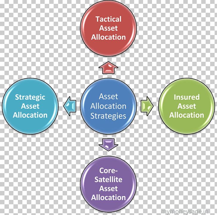 Porter's Five Forces Analysis Strategic Management Industry Strategy Porter's Generic Strategies PNG, Clipart, Industry, Others, Strategic Management, Strategy Free PNG Download