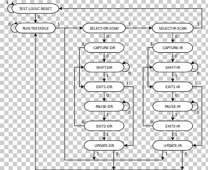 JTAG State Diagram Boundary Scan PNG, Clipart, Angle, Area, Black And White, Boundary Scan, Electronics Free PNG Download