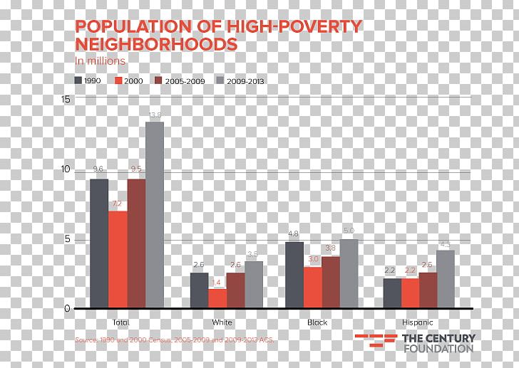 Poverty Homelessness United States Fair Trade Organization PNG, Clipart, Brand, Diagram, Fair Trade, Homelessness, Industrial Design Free PNG Download