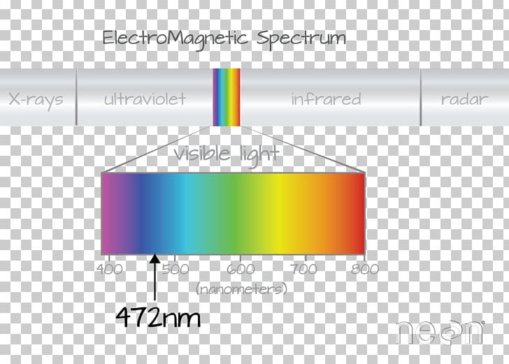 Hyperspectral Imaging Remote Sensing Electromagnetic Spectrum Visible Spectrum Spectroscopy PNG, Clipart, Angle, Blue Neon, Color, Data, Electromagnetic Radiation Free PNG Download