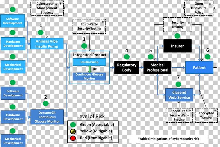 The Value Blueprint Diagram Architecture PNG, Clipart, Animas Corporation, Archi, Architectural Drawing, Blueprint, Computer Free PNG Download