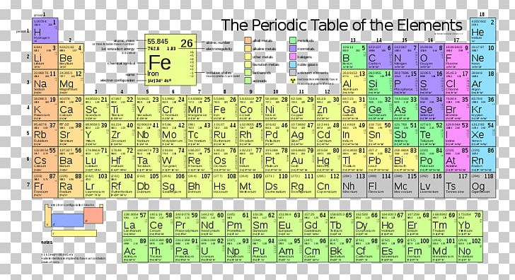 Periodic Table Chemistry Chemical Element Atom Symbol PNG, Clipart, Atomic Mass, Atomic Number, Chemical Element, Chemistry, Diagram Free PNG Download