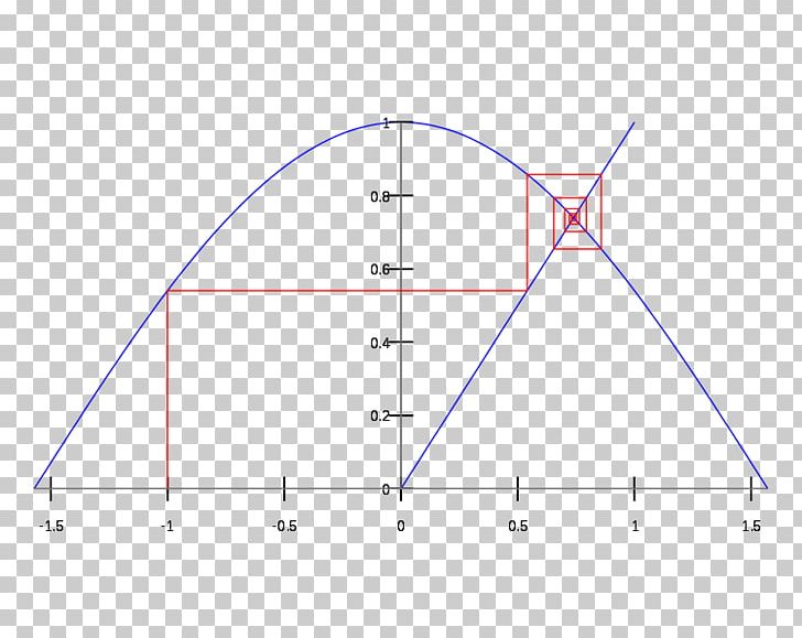 Triangle Point Diagram PNG, Clipart, Angle, Area, Art, Circle, Diagram Free PNG Download