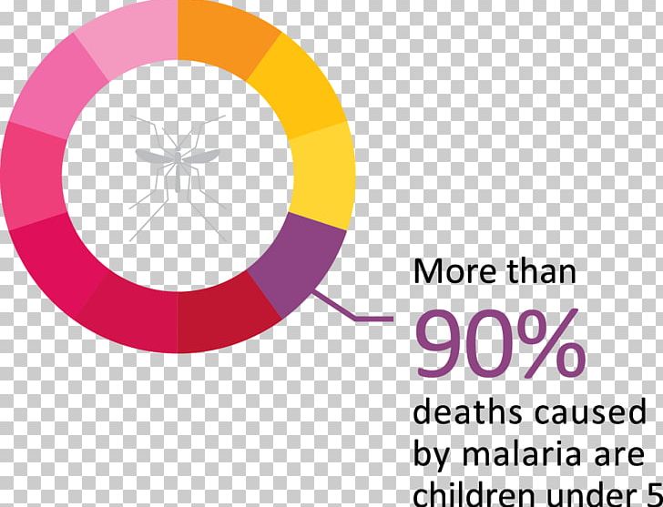 Malaria Contagious Disease Nothing But Nets Health PNG, Clipart, Adverse Effect, Africa, Area, Brand, Circle Free PNG Download