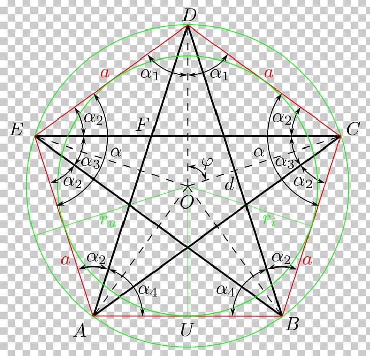 Mathematics Geometry Point Pentagon Circle PNG, Clipart, Angle, Area, Circle, Diagram, Drawing Free PNG Download