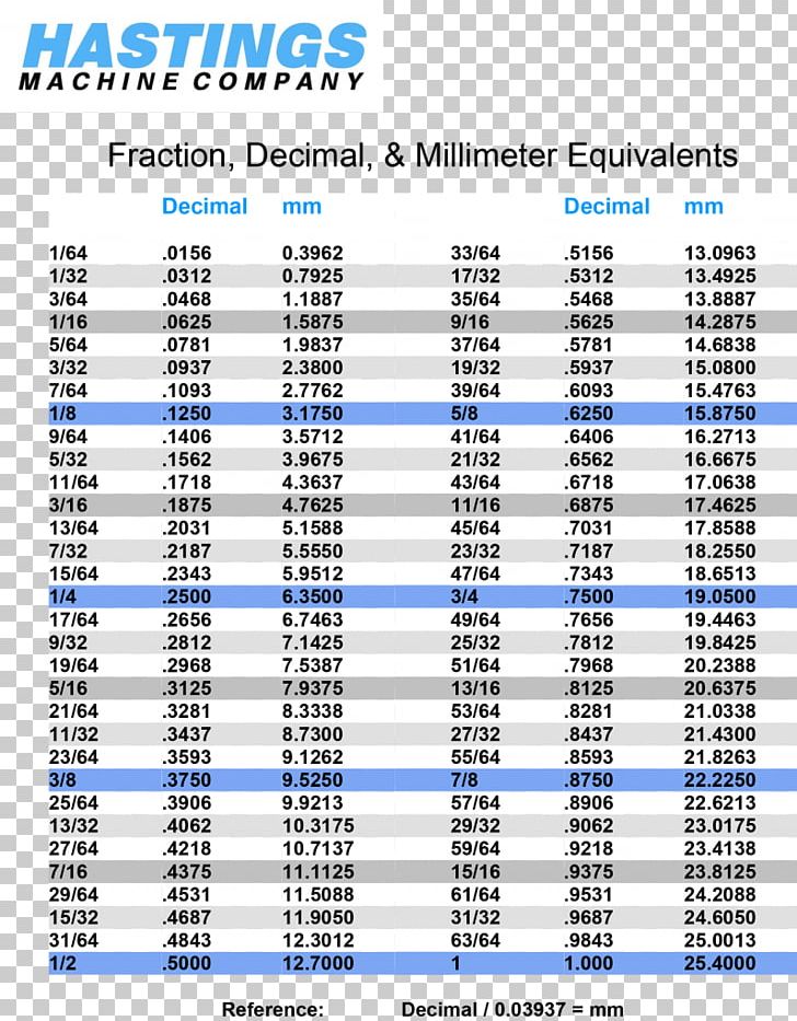 Fraction Chart Decimal Desimaaliluku Number PNG, Clipart ...