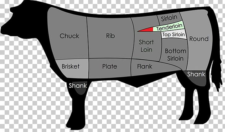 Beefsteak Cattle Cut Of Beef Round Steak PNG, Clipart, Angle, Beef, Beefsteak, Beef Tenderloin, Cattle Free PNG Download
