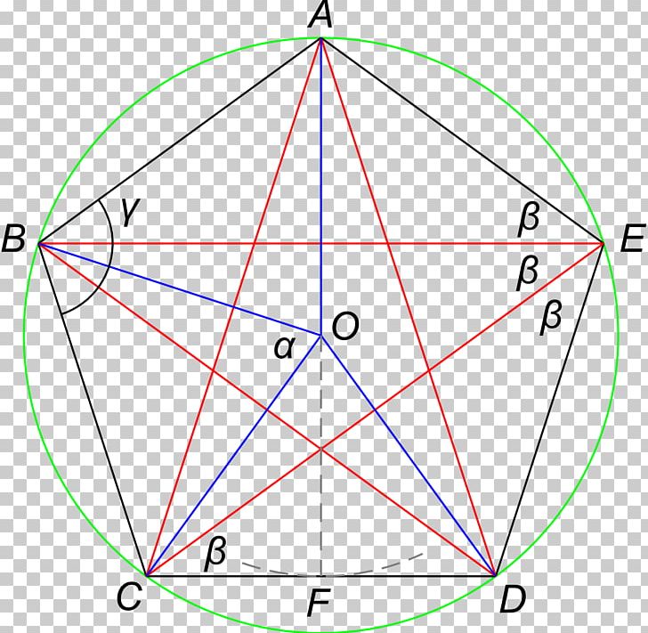 Pentagon Regular Polygon Angle Geometry PNG, Clipart, Angle, Area, Centre, Circle, Diagram Free PNG Download