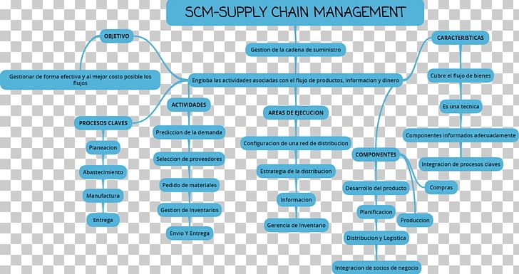 Brand Technology Diagram PNG, Clipart, Brand, Diagram, Electronics, Line, Microsoft Azure Free PNG Download