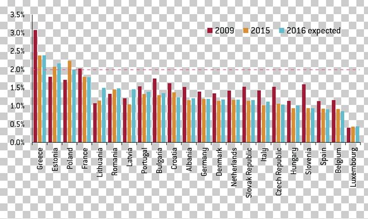 Military Budget Italy NATO Germany PNG, Clipart, Angle, Arms Industry, Brand, Budget, Diagram Free PNG Download