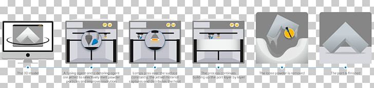 Computer-aided Design 3D Printing Processes Materialized View PNG, Clipart, 3d Computer Graphics, 3d Printing, 3d Printing Processes, Communication, Computeraided Design Free PNG Download