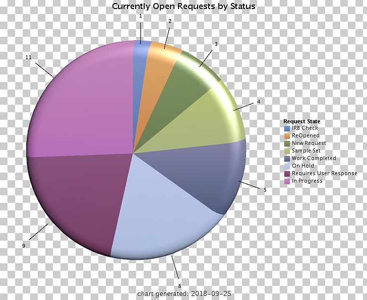 Graphic Design Product Design Diagram Purple PNG, Clipart, Angle, Area, Circle, Diagram, Graphic Design Free PNG Download