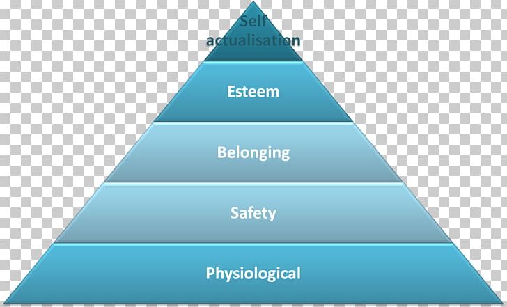 Maslow's Hierarchy Of Needs Food Information PNG, Clipart,  Free PNG Download