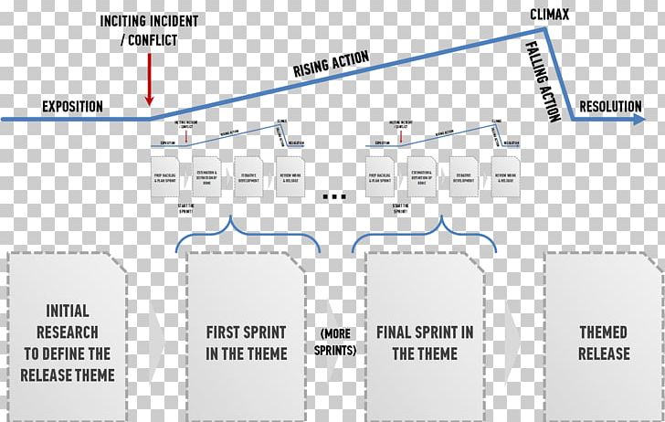Story Arc Narrative Structure Technology Roadmap New Product Development PNG, Clipart, Angle, Area, Back To The Future, Brand, Character Free PNG Download