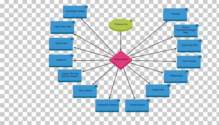 Graphic Design Brand Diagram Web Analytics PNG, Clipart, Analytics, Area, Art, Brand, Circle Free PNG Download