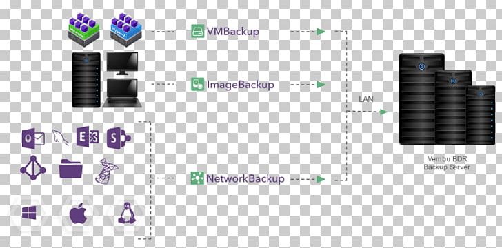 Backup Computer Software Disaster Recovery Hyper-V Data Center PNG, Clipart, Backup, Backupserver, Brand, Communication, Computer Software Free PNG Download