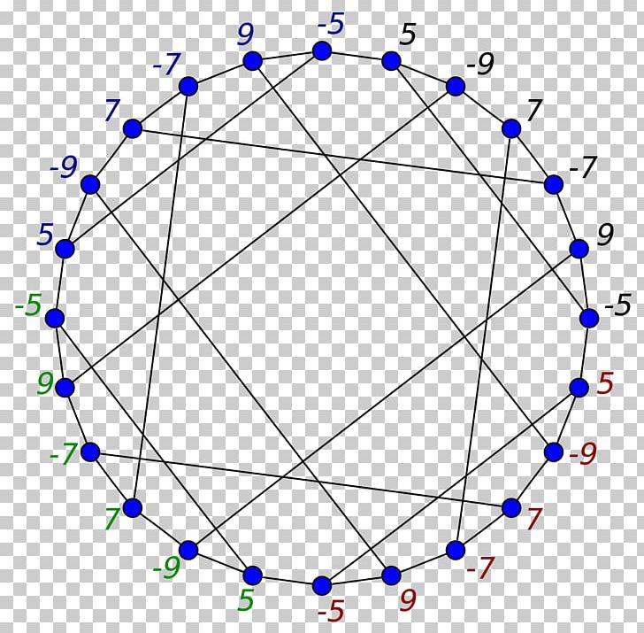 Nauru Graph Graph Theory Petersen Graph Vertex PNG, Clipart, Angle, Area, Automorphism, Bipartite Graph, Body Jewelry Free PNG Download
