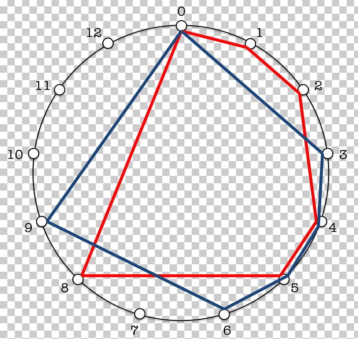 Circle Point Triangle Diagram PNG, Clipart, Angle, Area, Circle, Diagram, Education Science Free PNG Download