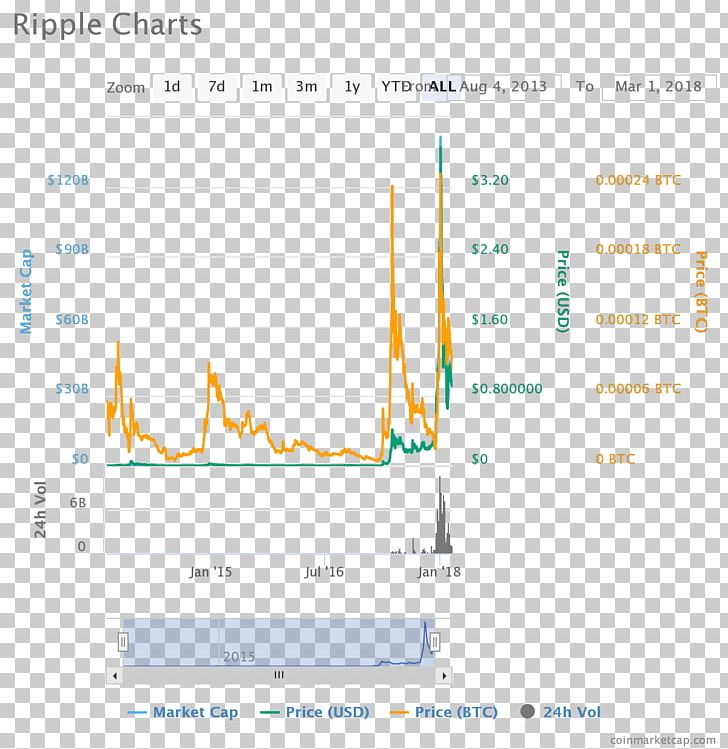 Ripple Cryptocurrency Ethereum Santander Group Stellar PNG, Clipart, Angle, Area, Brand, Coin, Cryptocurrency Free PNG Download