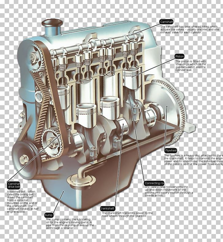 Car Engine Auto Mechanic Manual Transmission Vehicle PNG, Clipart, Automotive Engine, Automotive Engine Part, Auto Part, Car, Electric Car Free PNG Download