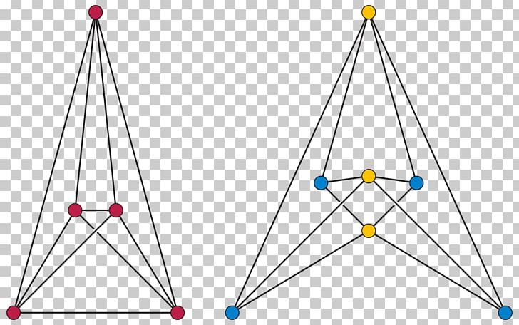 RAC Drawing Planar Graph Graph Drawing PNG, Clipart, 1planar Graph, Angle, Area, Bipartite Graph, Circle Free PNG Download