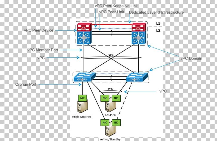 Virtual Private Cloud CCNP Border Gateway Protocol Layer 2 Forwarding Protocol Cloud Computing PNG, Clipart, Angle, Area, Border Gateway Protocol, Ccnp, Cisco Free PNG Download