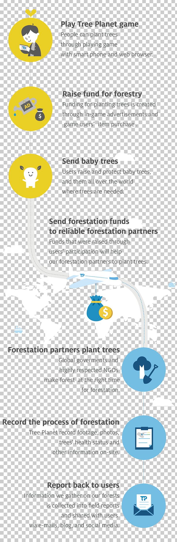 Game Tree Donation Gratis PNG, Clipart, Area, Brand, Circle, Diagram, Donation Free PNG Download