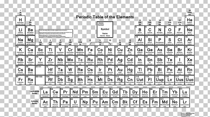 periodic table atomic number cr