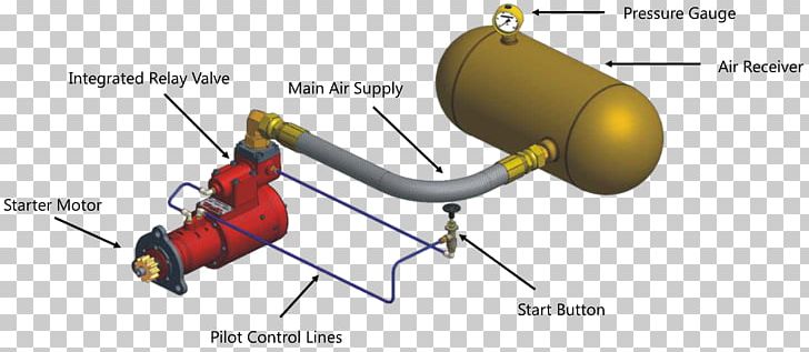 Air-start System Starter Diesel Engine Pneumatic Motor PNG, Clipart, Air, Airstart System, Angle, Auto Part, Compressed Air Free PNG Download