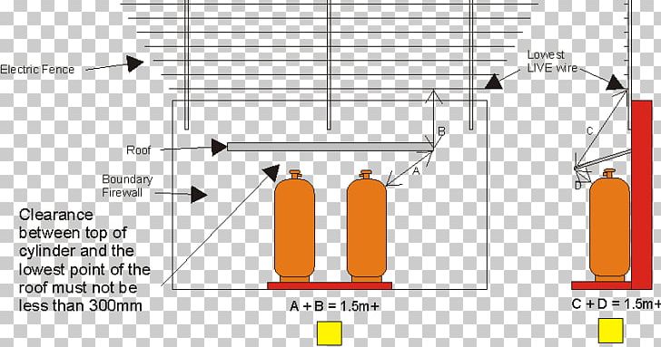 Electricity Electric Fence Induction Cooking Liquefied Petroleum Gas Electric Cooker PNG, Clipart, Angle, Area, Brand, Building, Cooking Ranges Free PNG Download