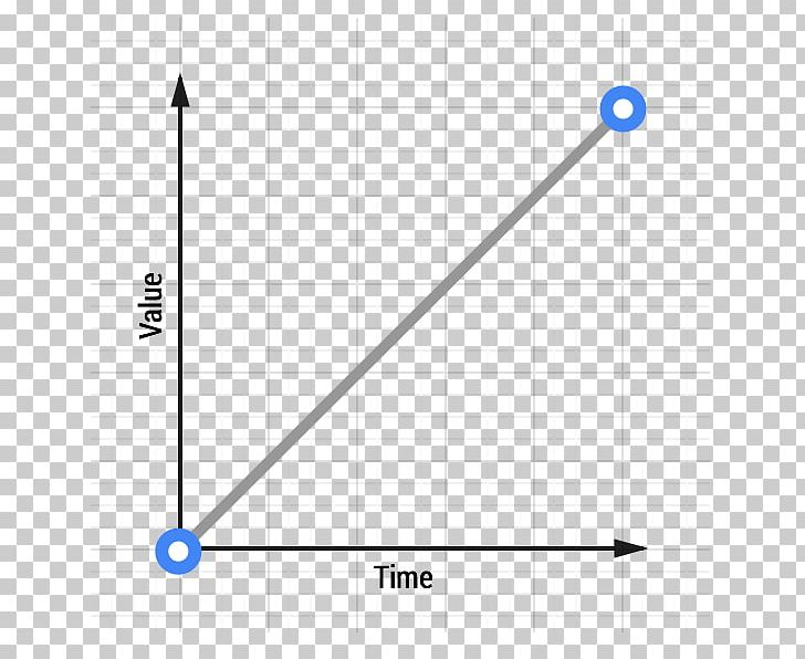 Linear Equation Linearity Graph Of A Function Linear Function PNG, Clipart, Angle, Animaatio, Area, Art, Circle Free PNG Download