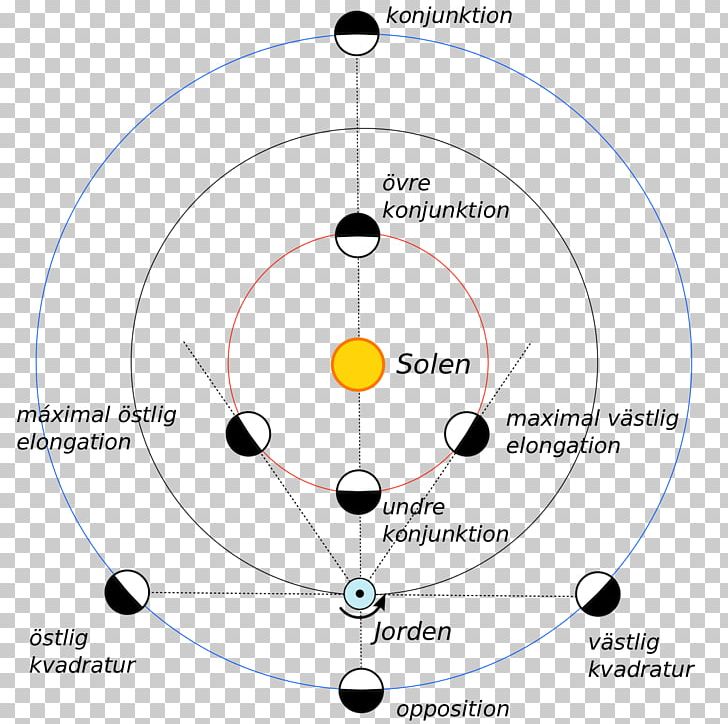 Lunar Eclipse Earth Moon Astronomy PNG, Clipart, Angle, Astronomy, Chromosphere, Circle, Diagram Free PNG Download