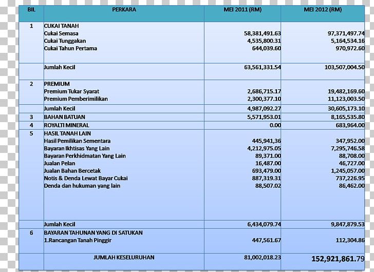 Screenshot Computer Program Line Material PNG, Clipart, Area, Computer, Computer Program, Diagram, Document Free PNG Download