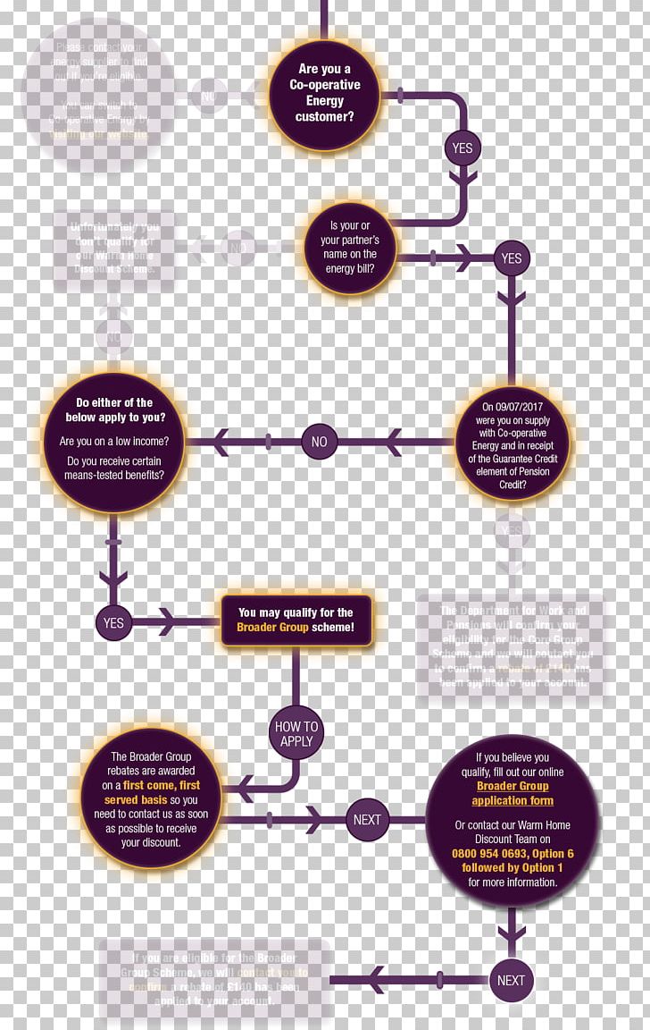 Discounts And Allowances Price Caliber Cooking PNG, Clipart, 204 Ruger, Brand, Caliber, Cooking, Diagram Free PNG Download