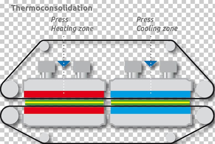 Doppelbandpresse Industrial Design Pressure PNG, Clipart, Angle, Area, Brand, Centimeter, Diagram Free PNG Download