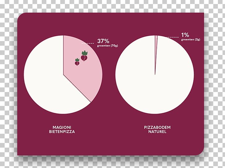 Magioni Pizza Sugar Cauliflower Beetroot PNG, Clipart, Added Sugar, Beetroot, Brand, Calorie, Carbohydrate Free PNG Download