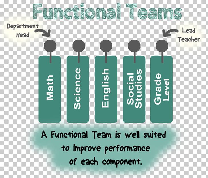 Team Innovation Leadership Education Critical Thinking PNG, Clipart, Autonomy, Blended Learning, Brand, Communication, Critical Thinking Free PNG Download