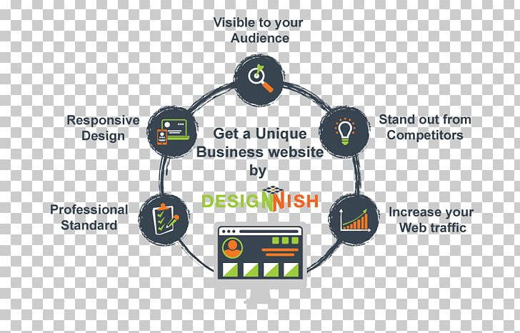 Web Design Leicester PNG, Clipart, Brand, Business, Communication, Concept Art, Design Studio Free PNG Download