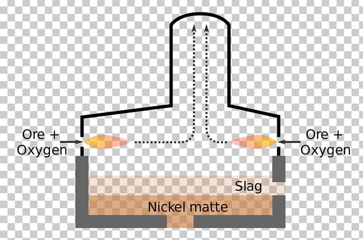 Furnace Flash Smelting Vale Limited Pyrometallurgy PNG, Clipart, Angle, Area, Brand, Copper, Diagram Free PNG Download